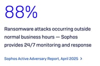 88%