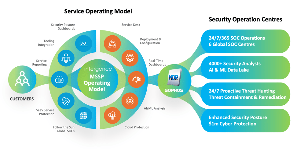 MDR Operating Model1